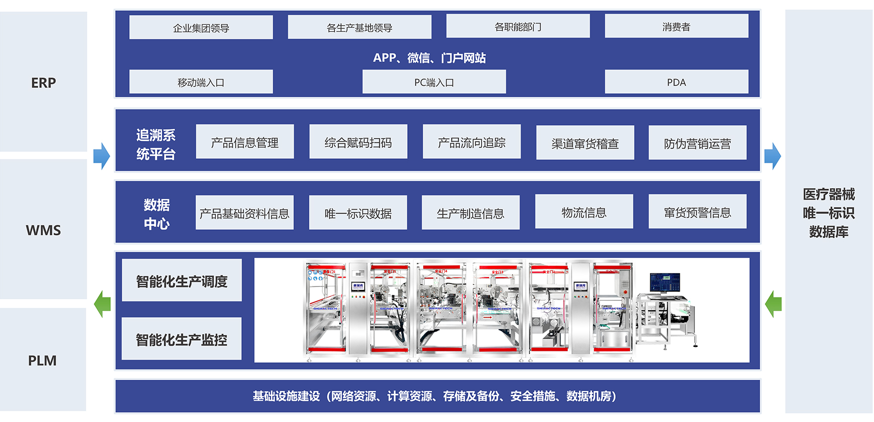 udi-framework.jpg